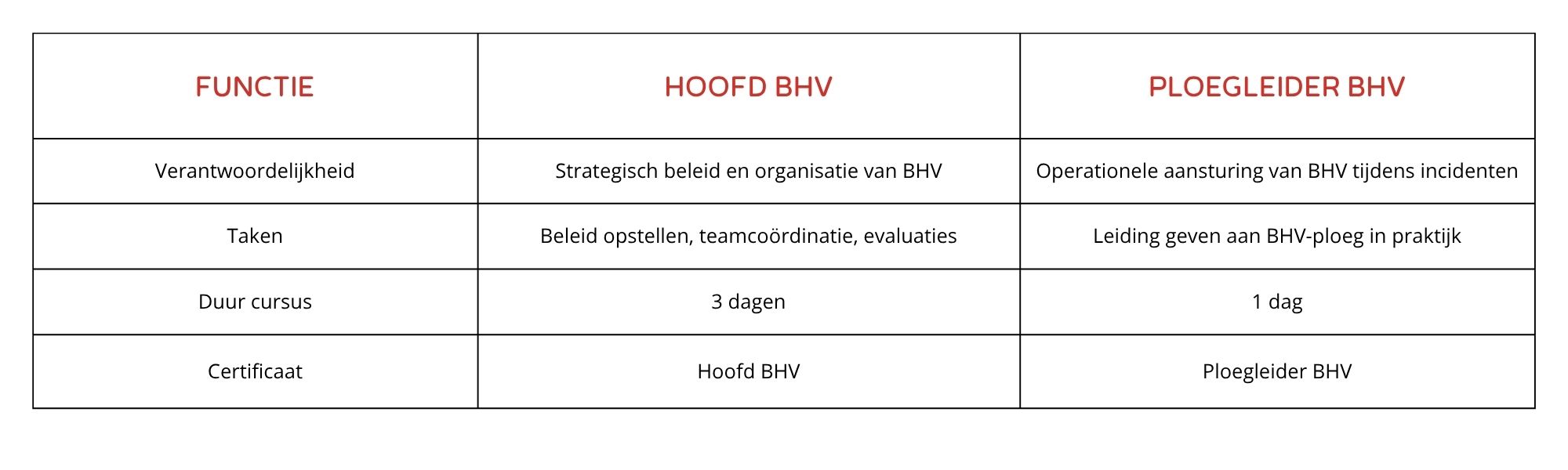 hoofd ploeg en BHV